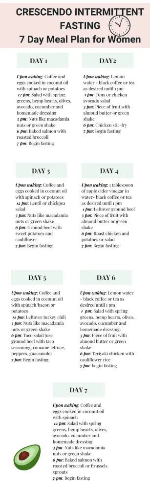intermittent fasting for women - crescendo fasting meal plan