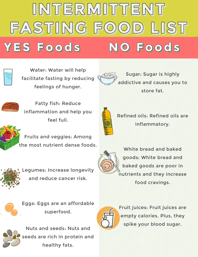 intermittent fasting food list