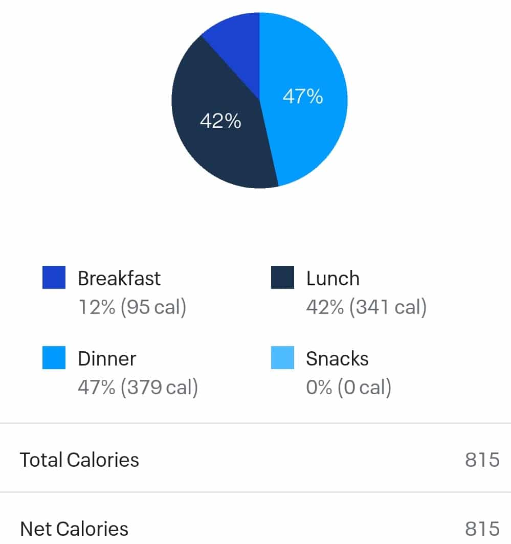 Easy 5Day Detox to Balance Your Hormones and Lose Weight Empowered