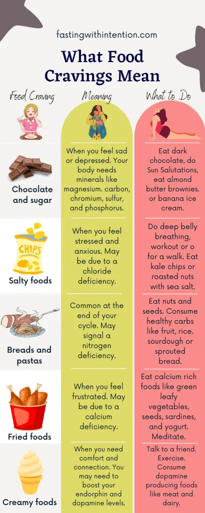 what food cravings mean chart