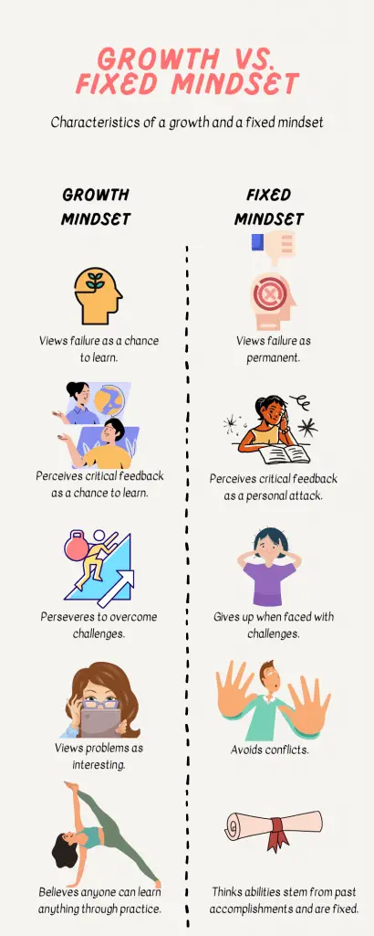 growth vs. fixed mindset