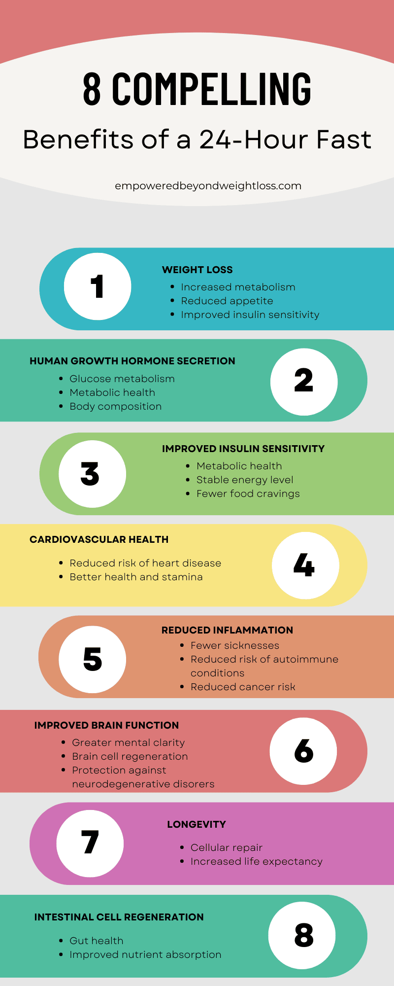 5-most-popular-intermittent-fasting-schedules-and-times-in-2020