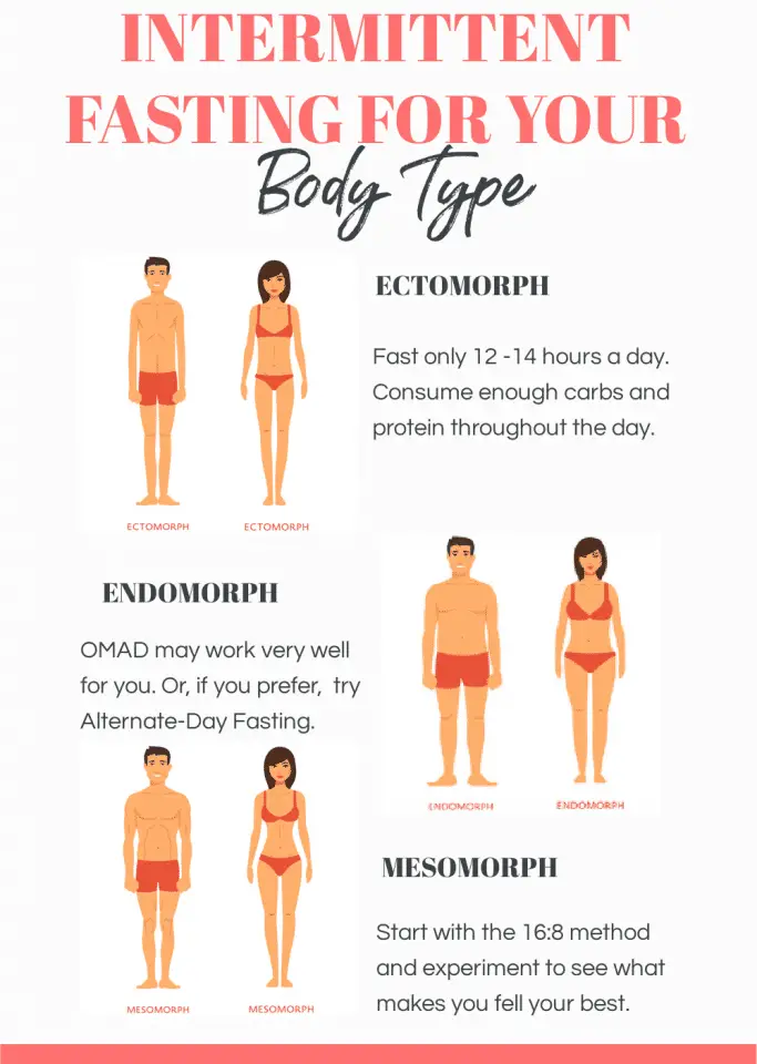 intermittent fasting according to your body type