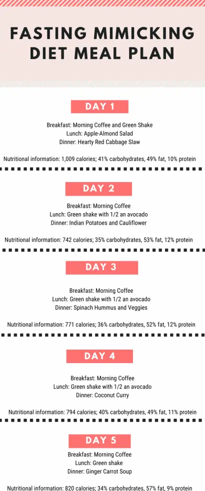 fasting mimicking diet meal plan