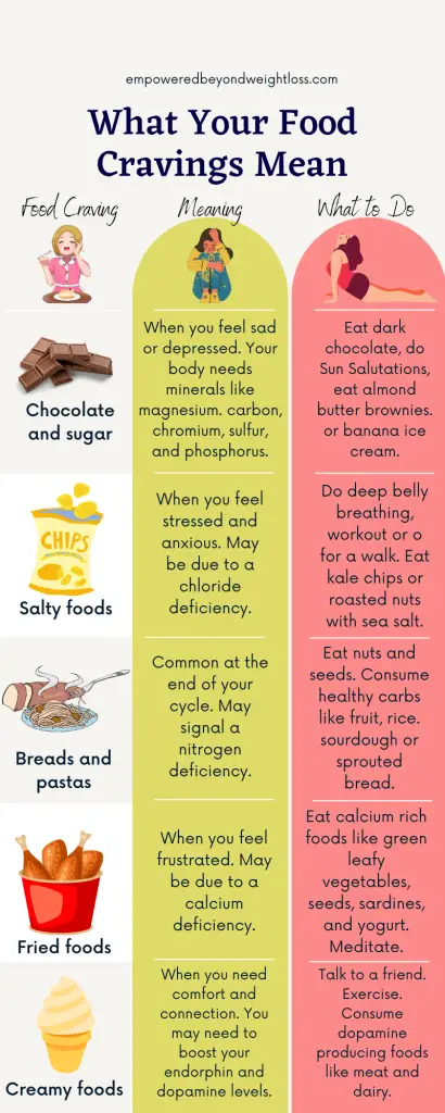 what food cravings mean chart