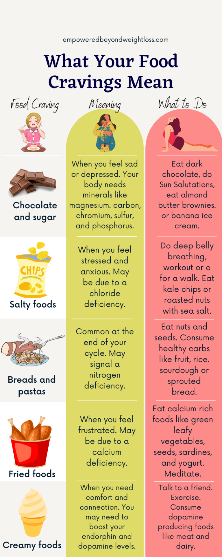 What Food Cravings Mean - Check Out This Simple Chart